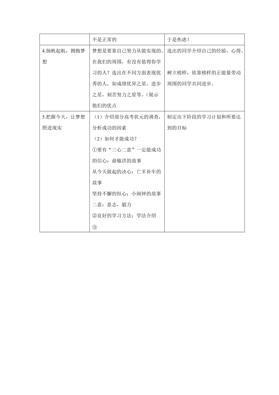 高三第二学期主题班会教案——四月_我们离梦想有多远 (2).doc_第2页