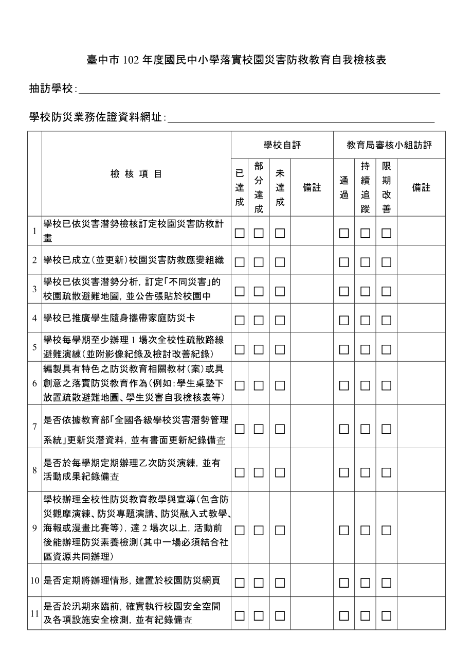 台中102国民中小学落实校园灾害防救教育自我检核表.doc_第1页