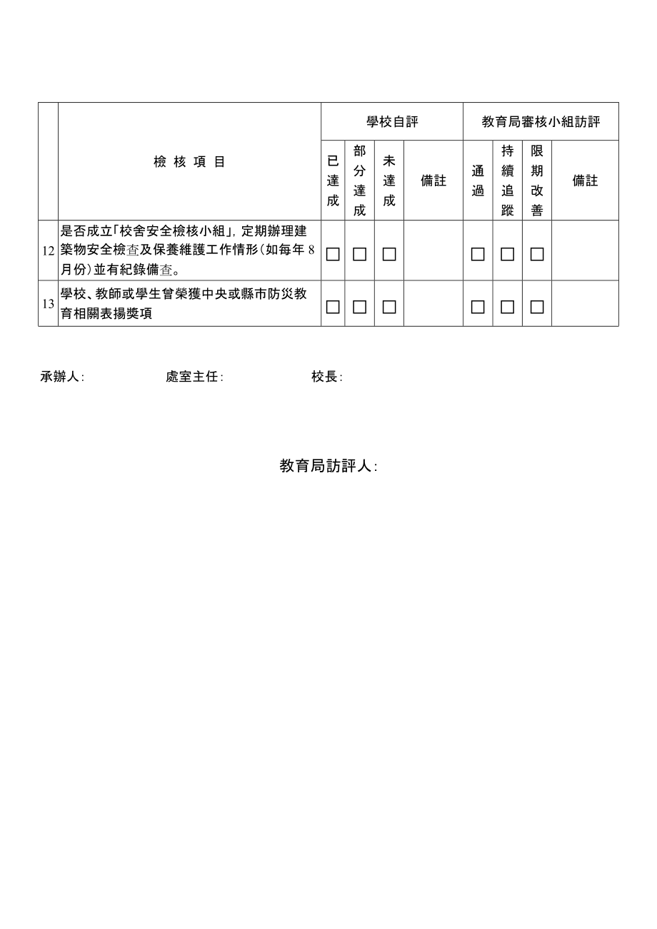 台中102国民中小学落实校园灾害防救教育自我检核表.doc_第2页