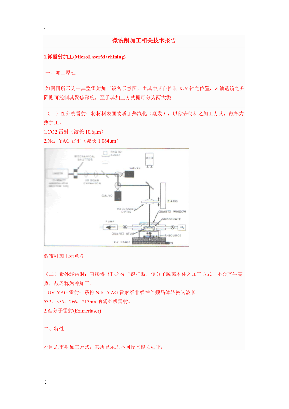 微铣削加工相关技术报告.docx_第1页