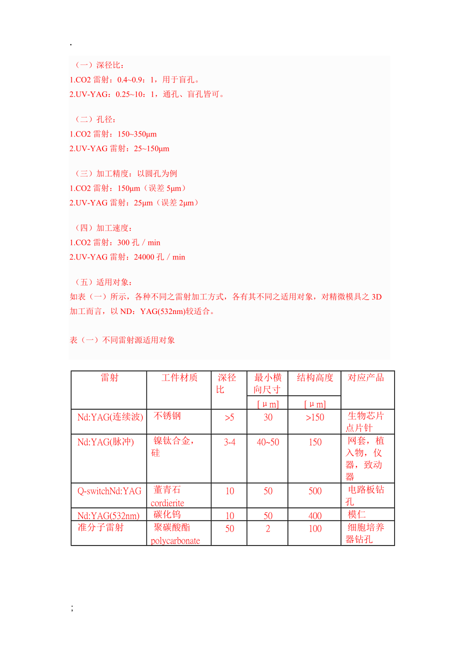 微铣削加工相关技术报告.docx_第2页