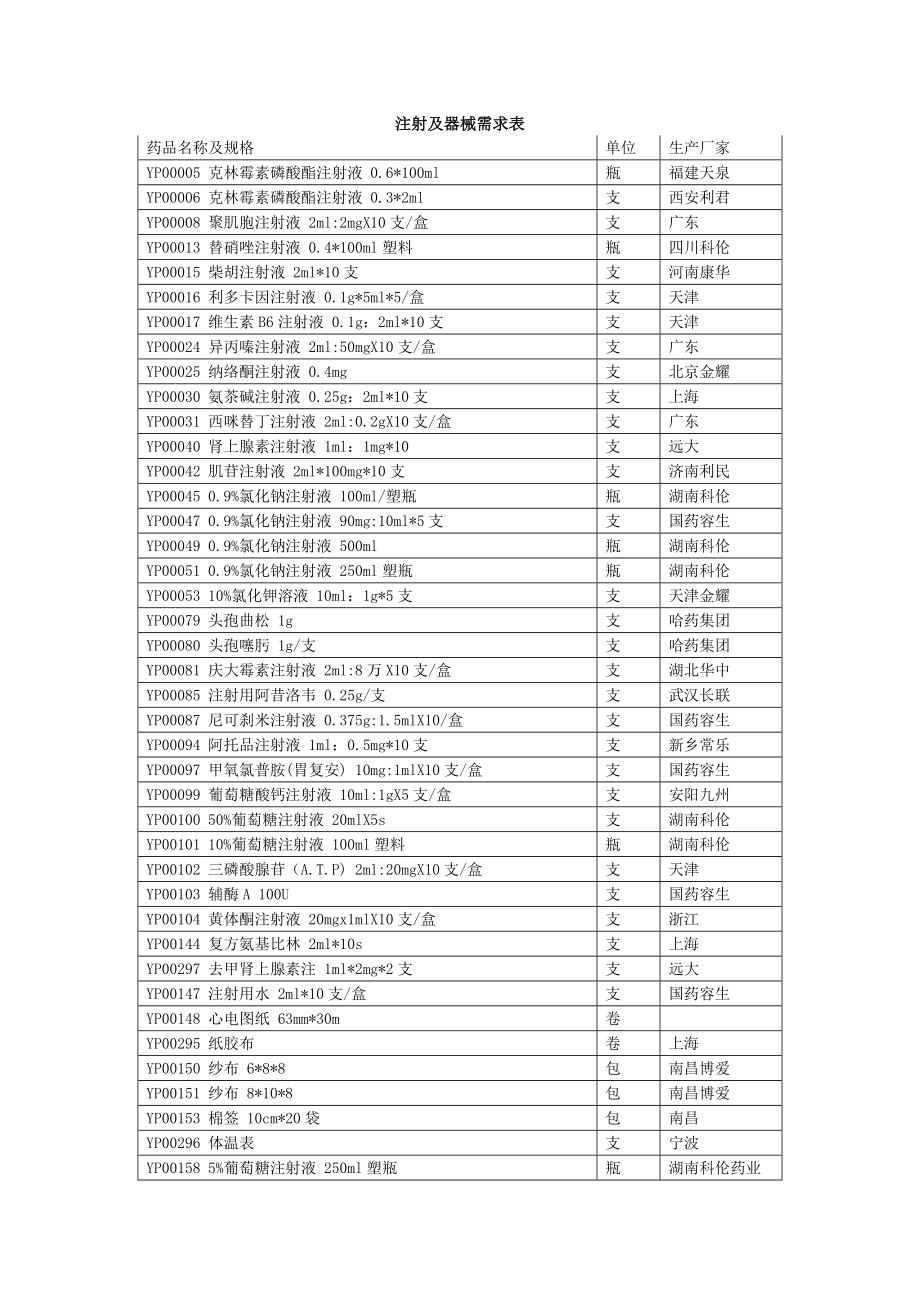 注射及器械需求表.doc_第1页