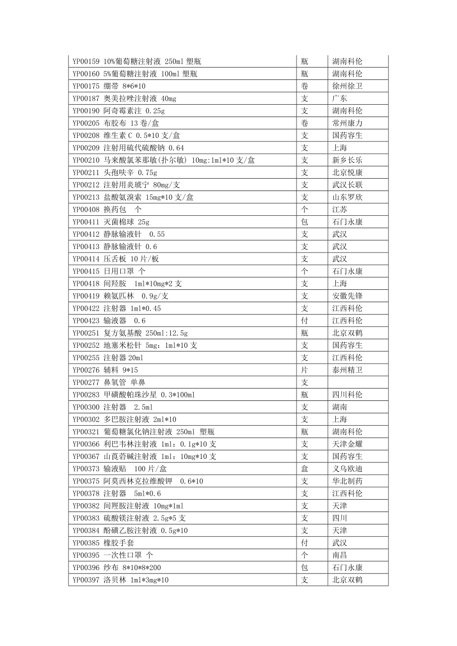 注射及器械需求表.doc_第2页