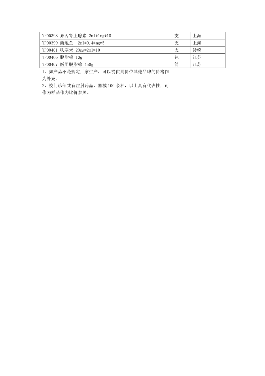 注射及器械需求表.doc_第3页