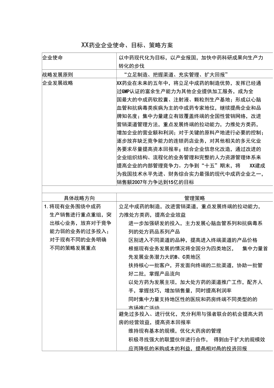 医药行业企业使命目标、策略方案.docx_第1页