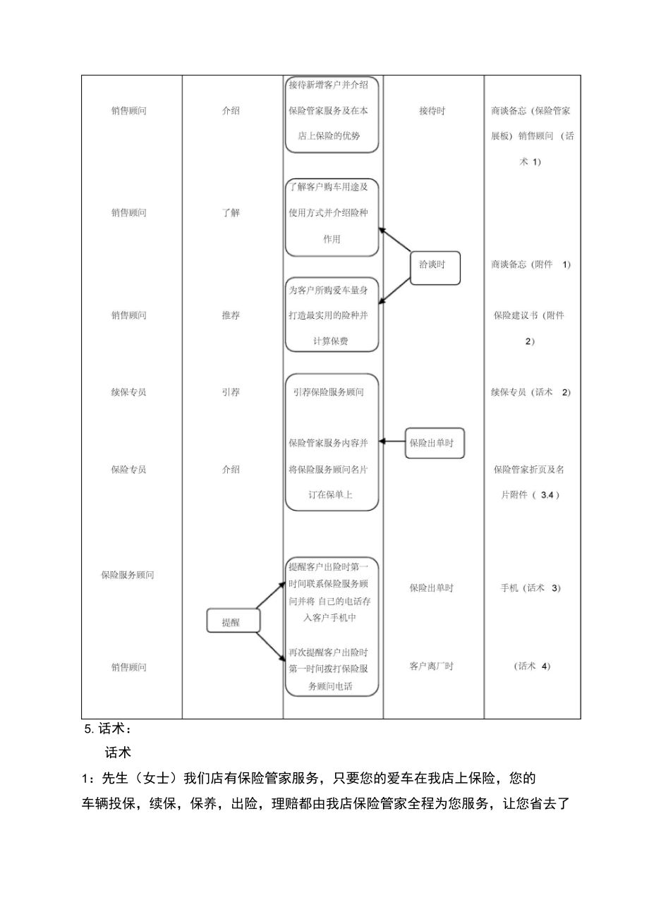 新保业务管理制度.doc_第2页