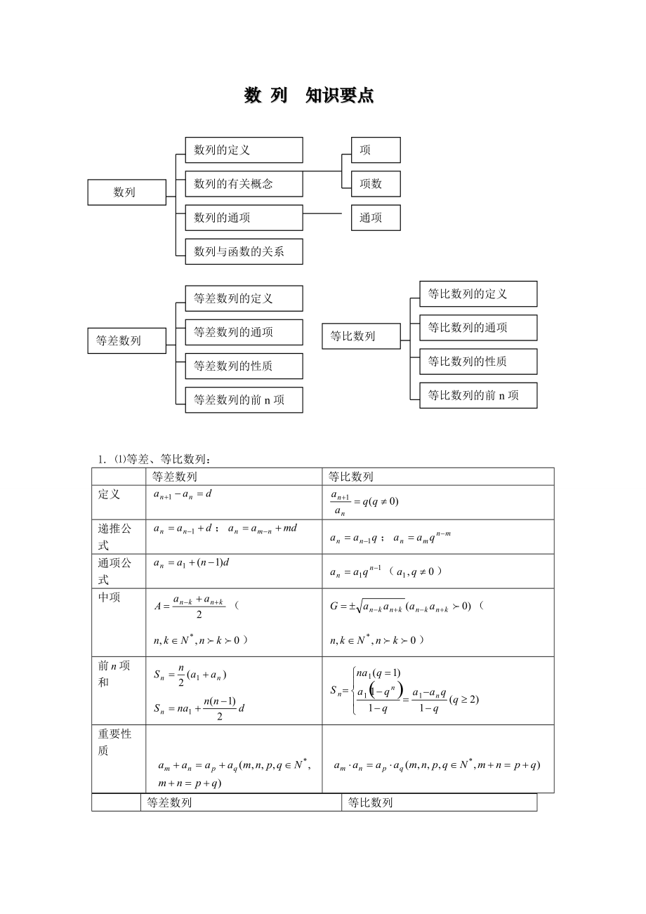 [高一数学]《数列》专题训练.docx_第1页