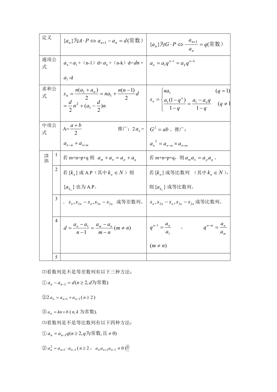 [高一数学]《数列》专题训练.docx_第2页