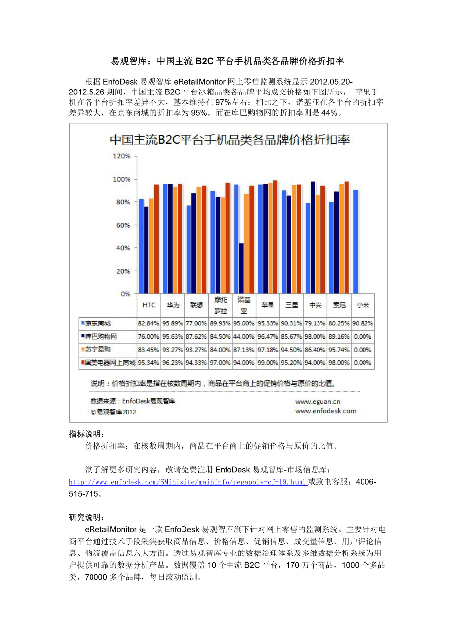 易观智库中国主流B2C平台手机品类各品牌价格折扣率.doc_第1页