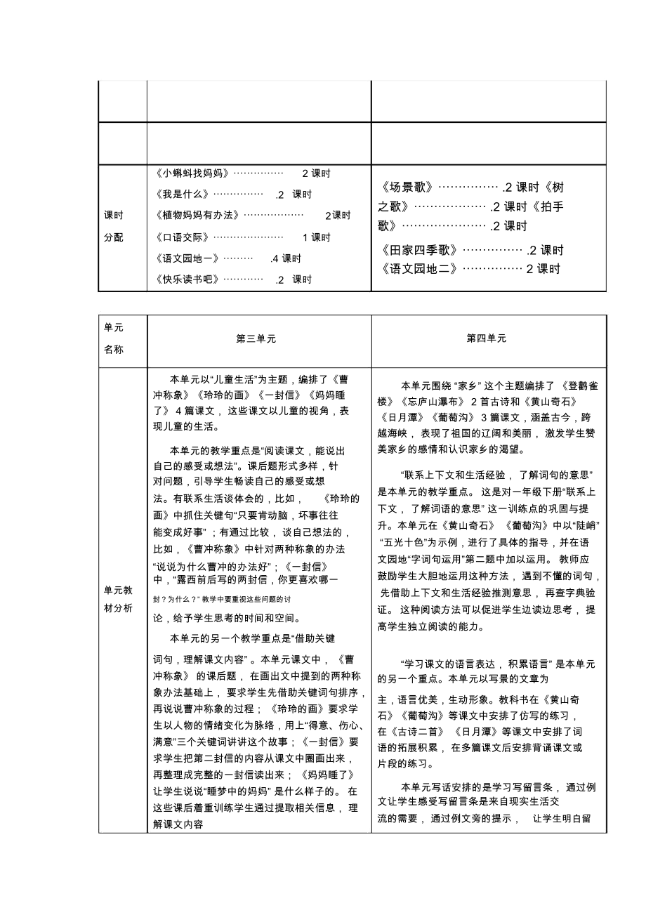 部编本小学二年级语文上册先周单元集体备课(单元主讲稿)全册.docx_第3页