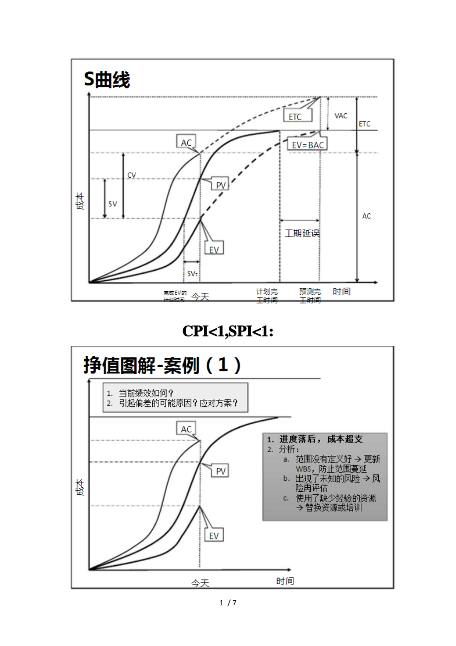 pmp挣值管理解析.docx_第1页