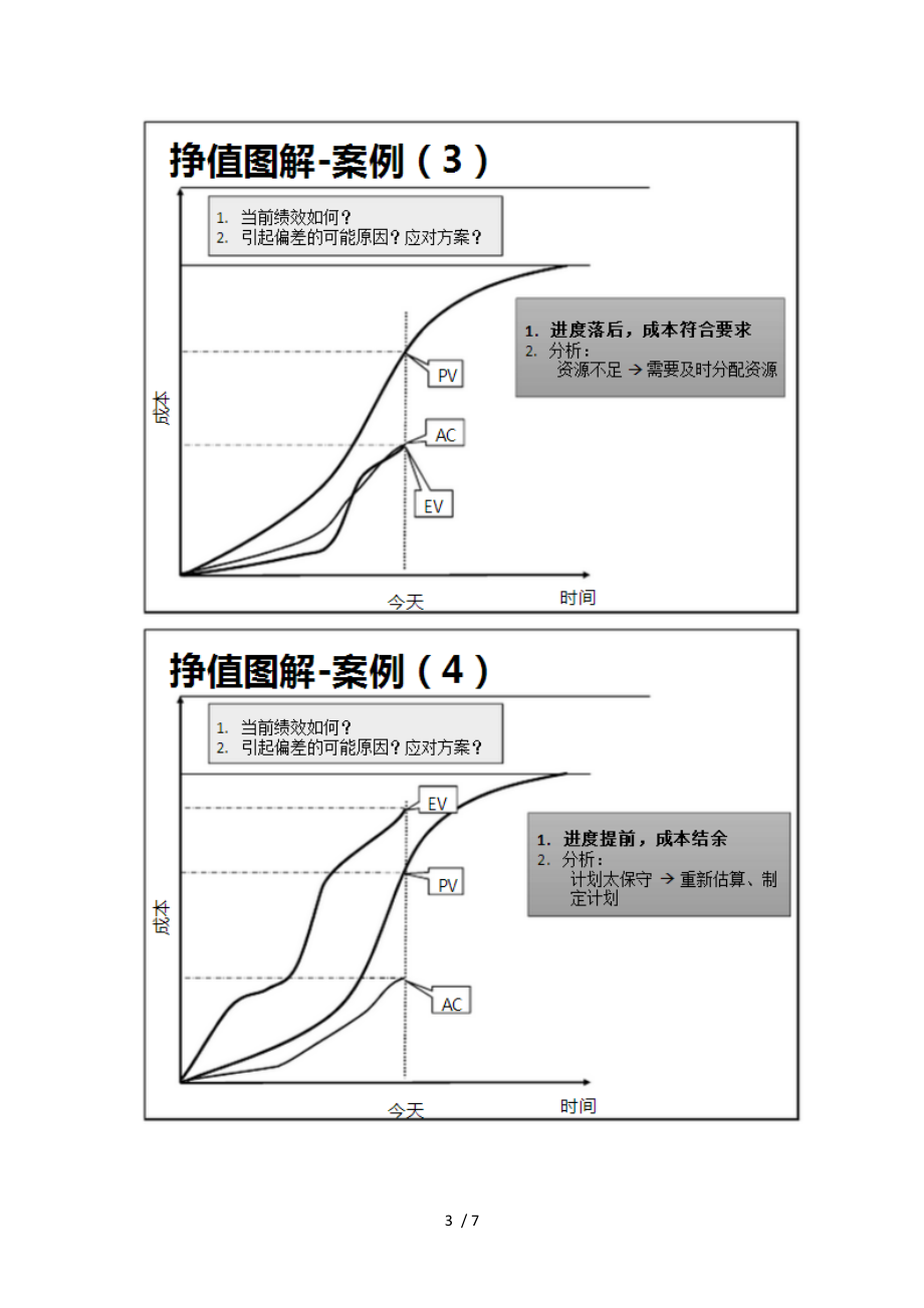 pmp挣值管理解析.docx_第3页