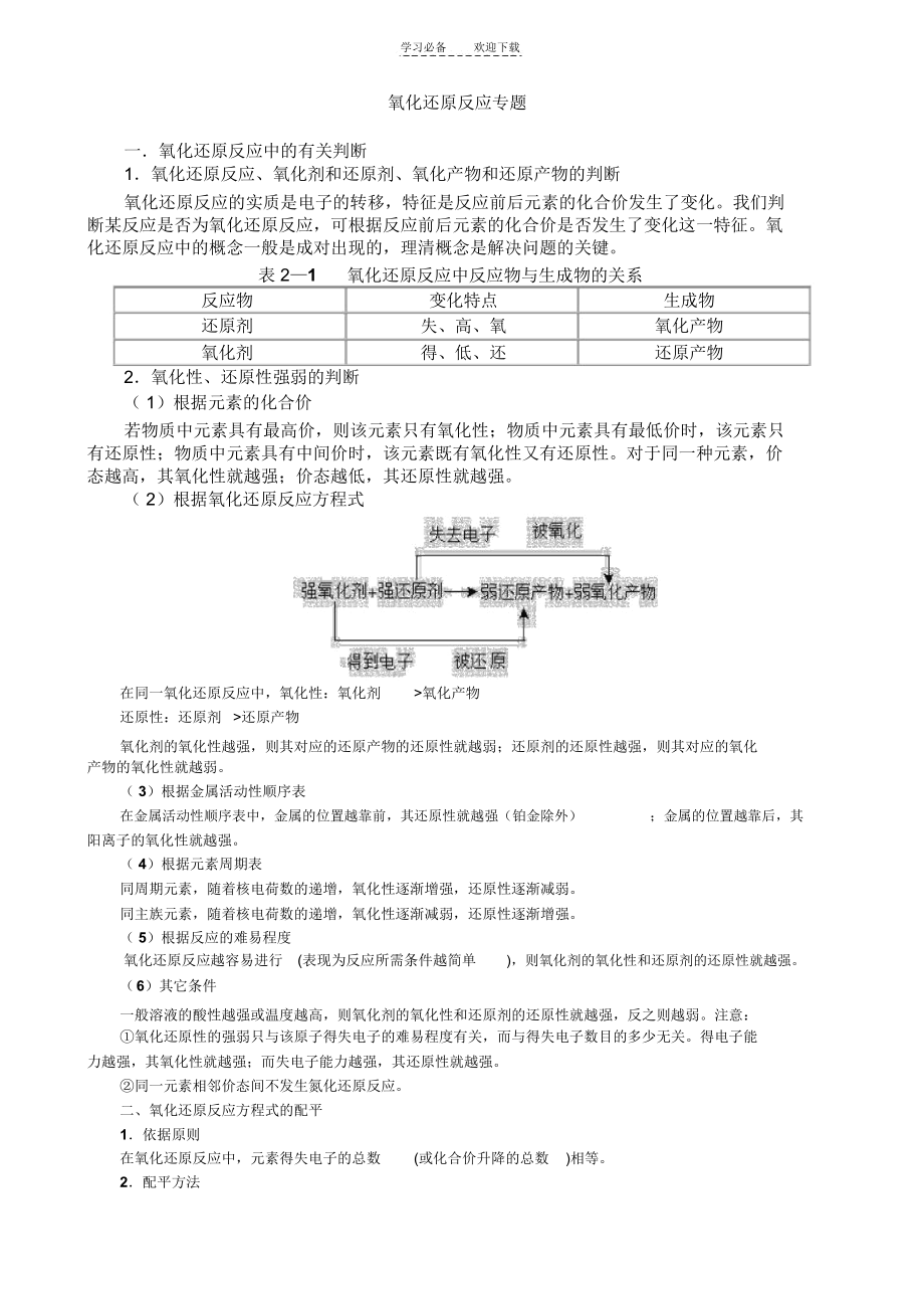 高一氧化还原反应专题.docx_第1页