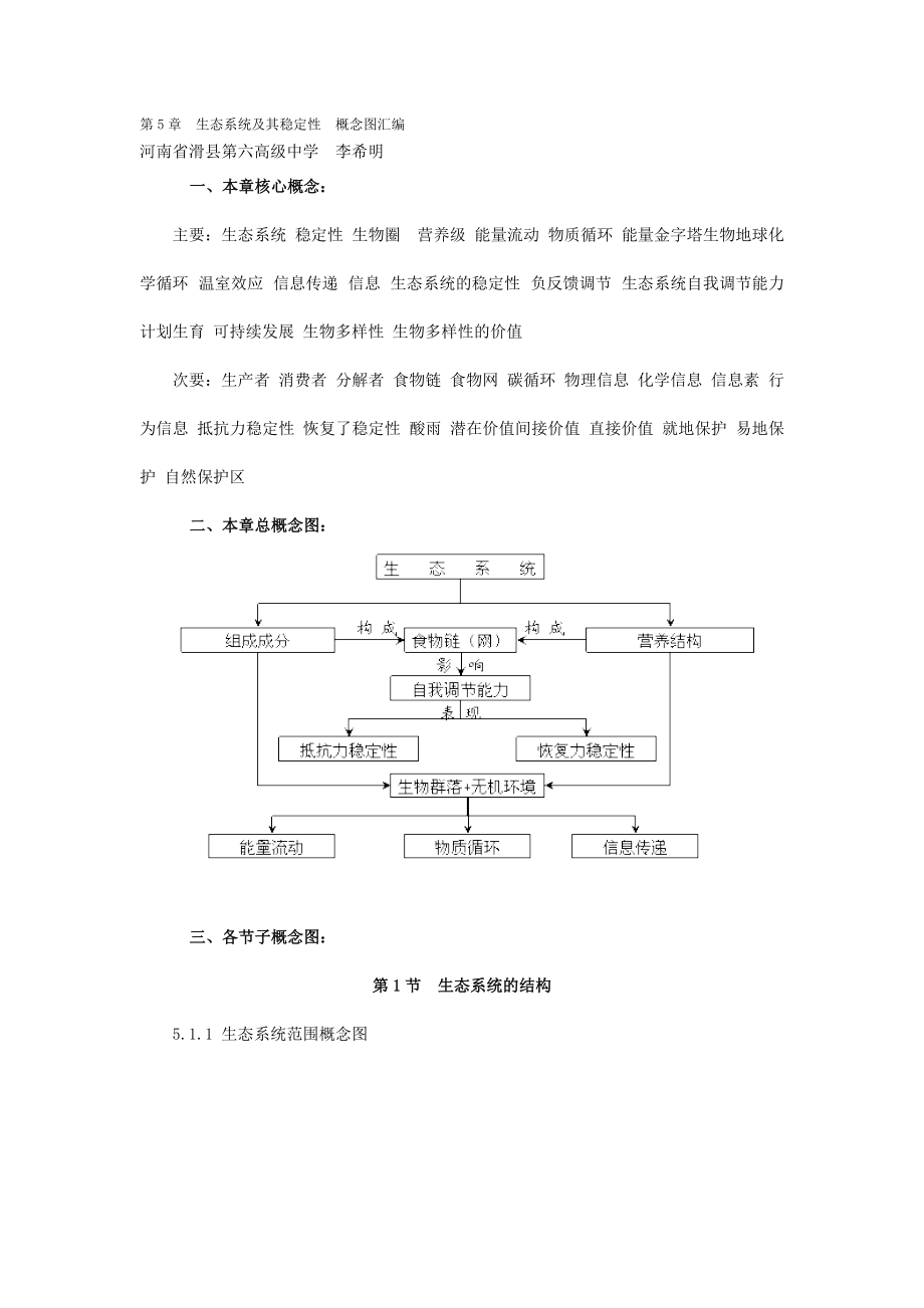 生态系统及其稳定性概念图汇编.doc_第1页