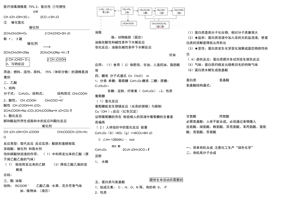 有机物较全的知识点总结.doc_第2页