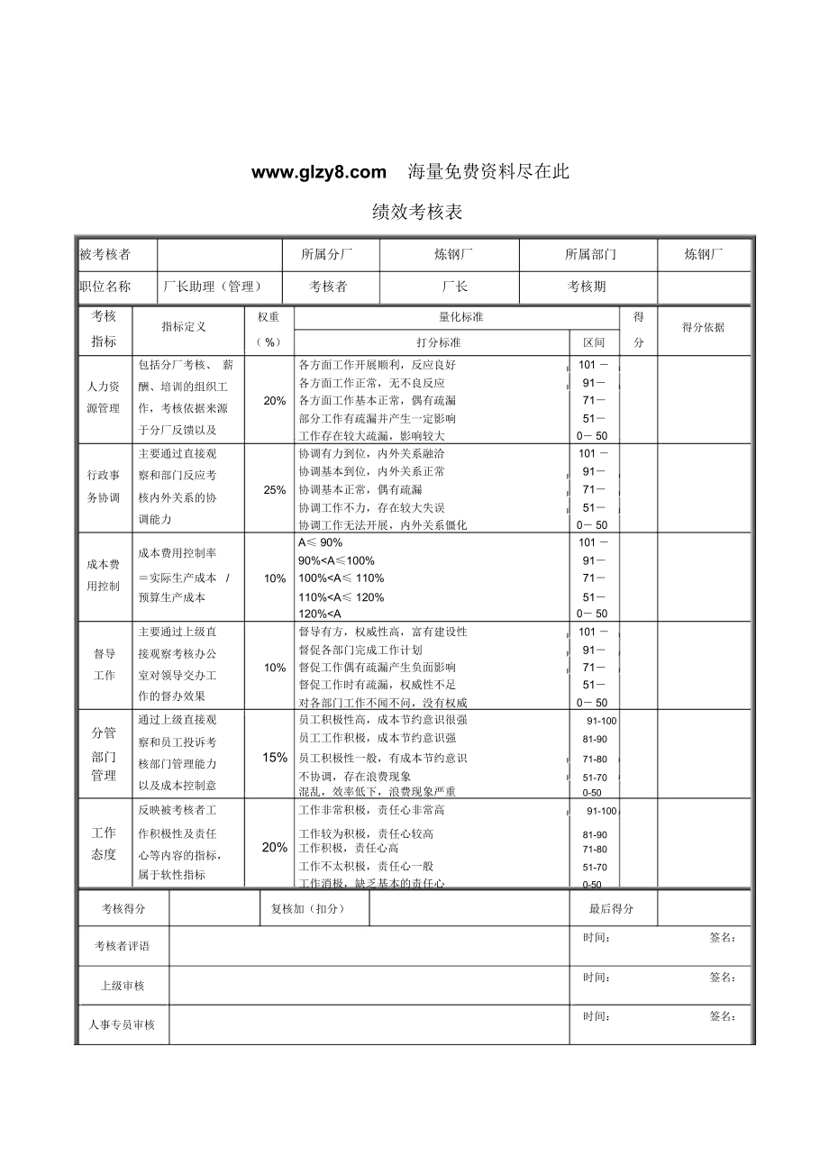 钢铁公司炼钢厂厂长助理管理绩效考核表[资料].docx_第1页