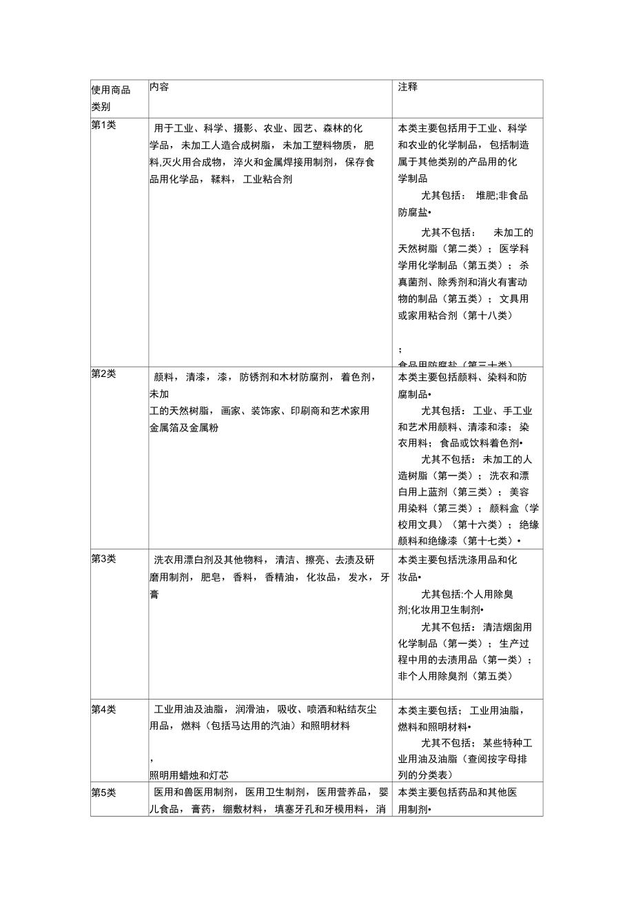 使用商品商标类别、范围.doc_第1页