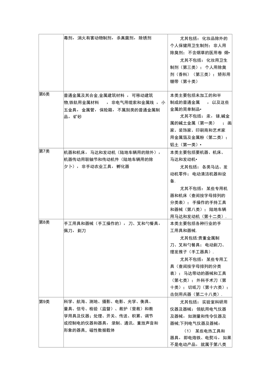 使用商品商标类别、范围.doc_第2页