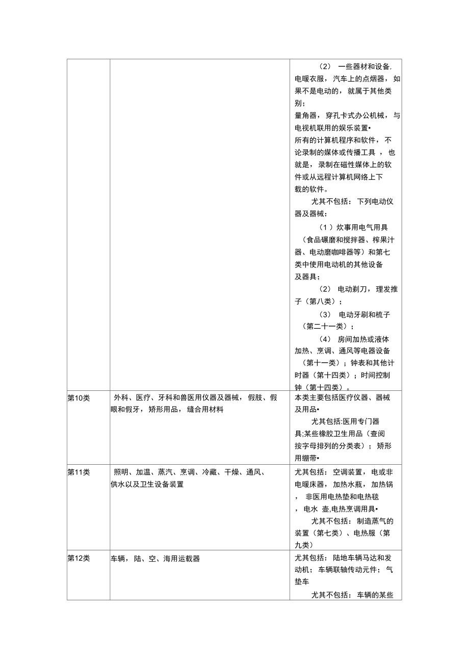 使用商品商标类别、范围.doc_第3页