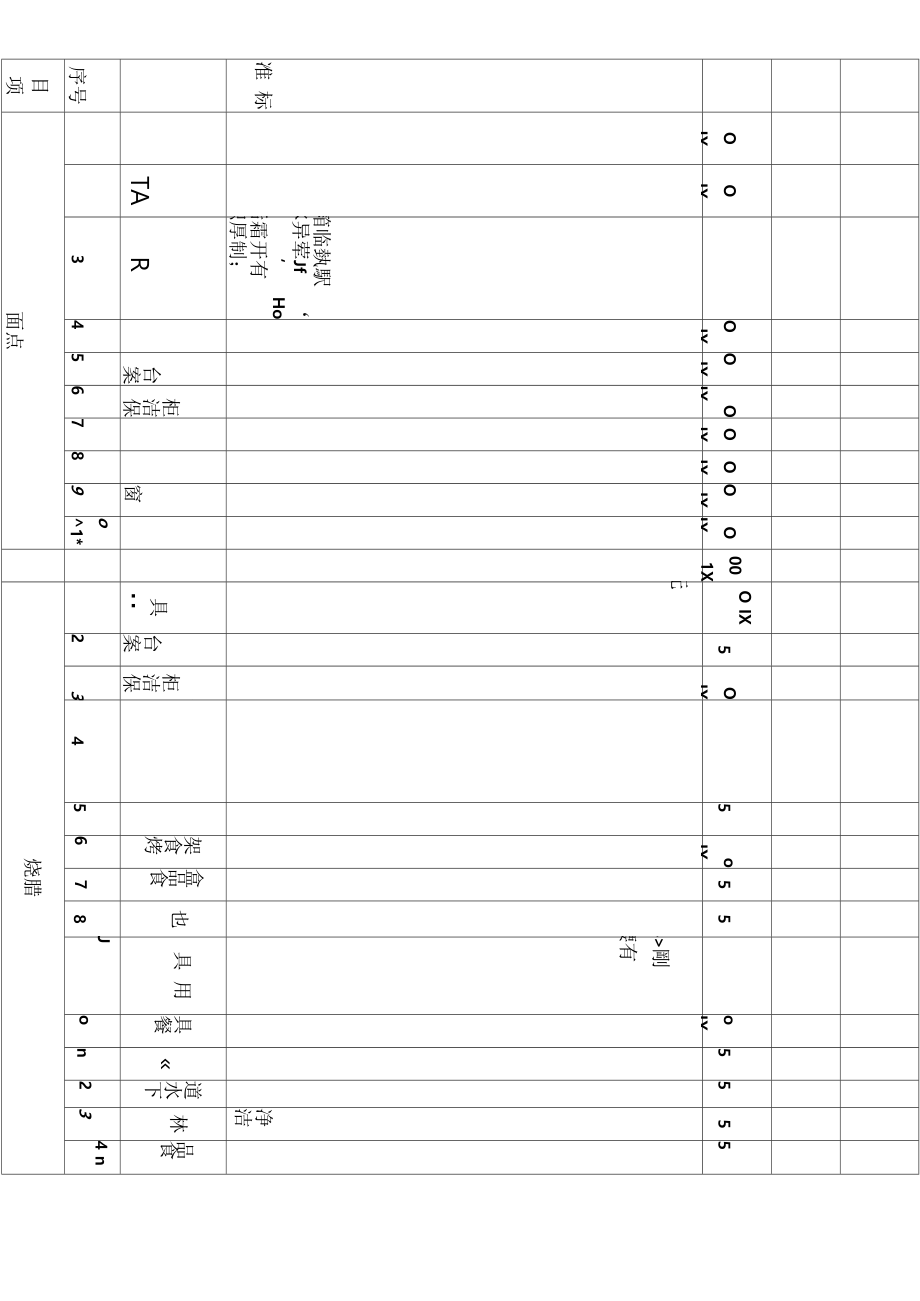 最新食品安全检查记录表75858.doc_第2页