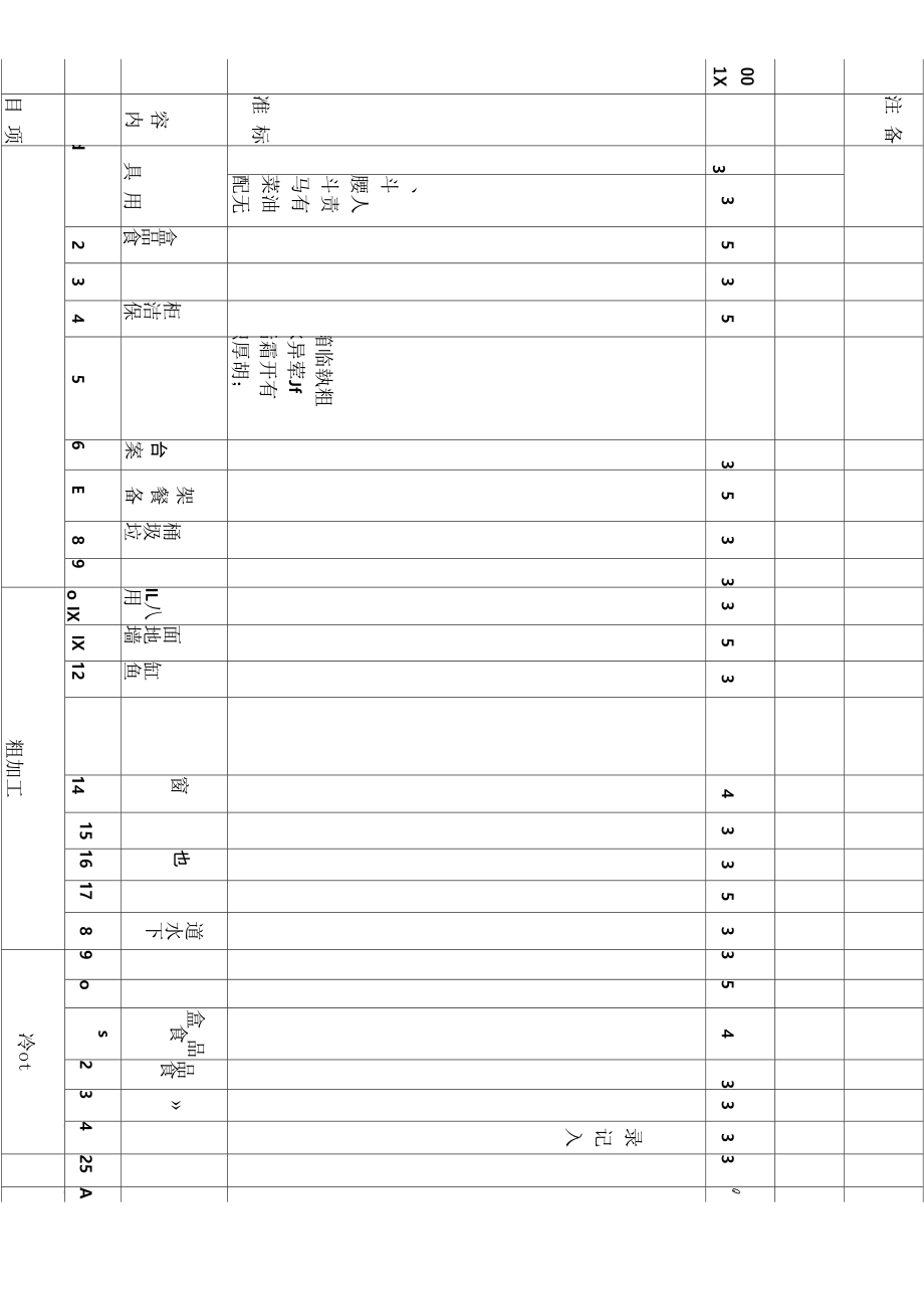 最新食品安全检查记录表75858.doc_第3页