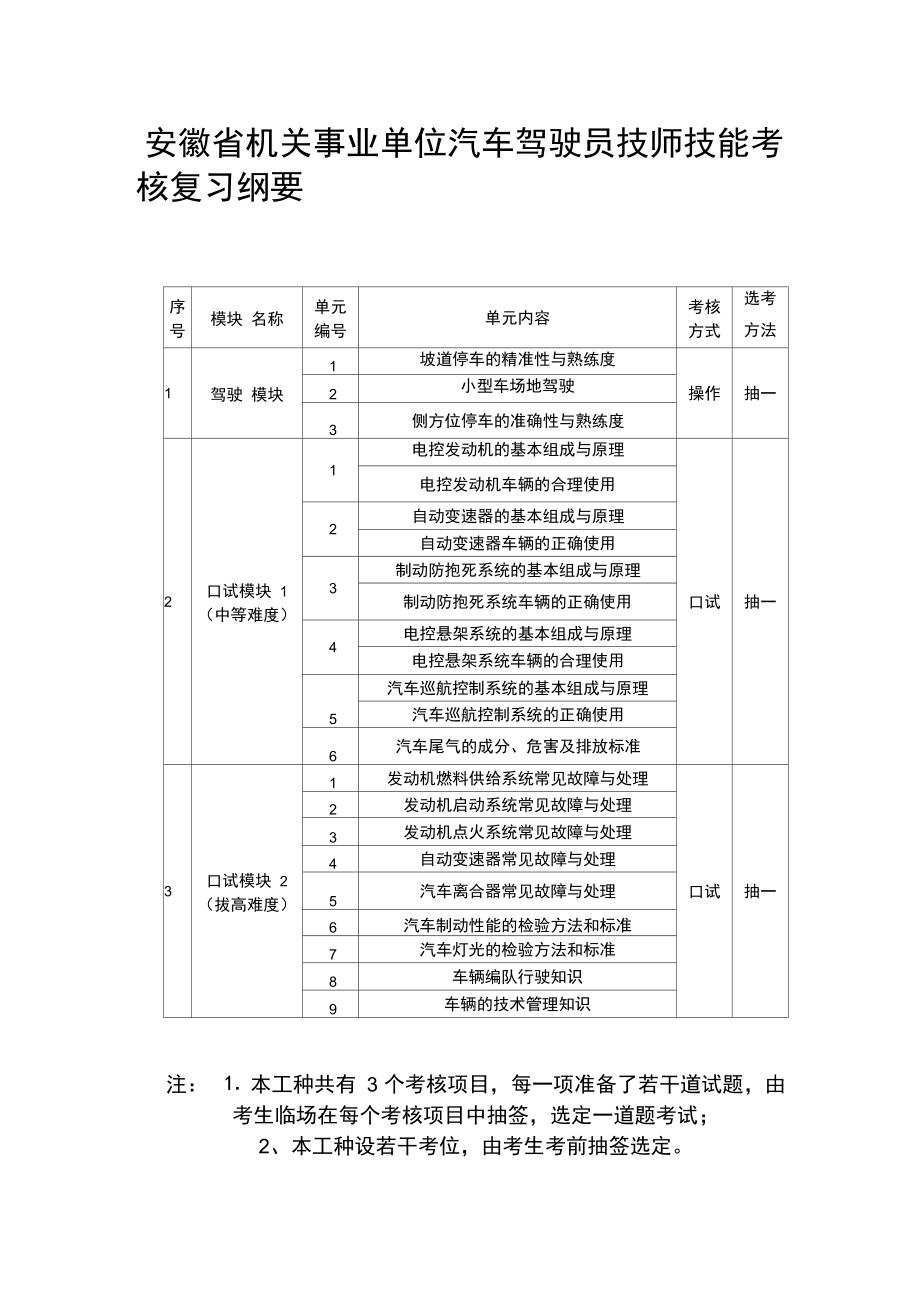 机关事业单位汽车驾驶员技师技能考核复习纲要.doc_第1页