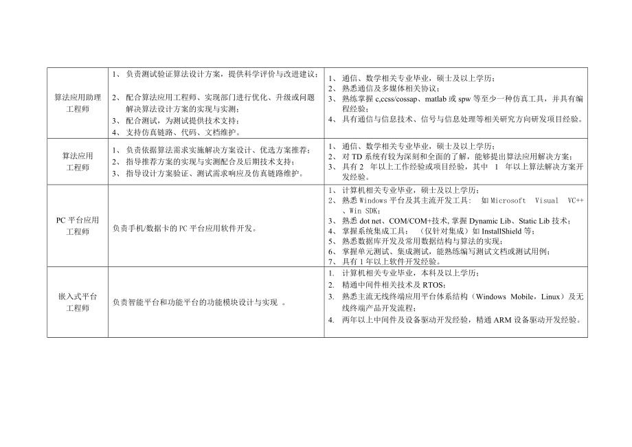 重庆重邮信科通信技术有限公司原3G研究院.doc_第2页