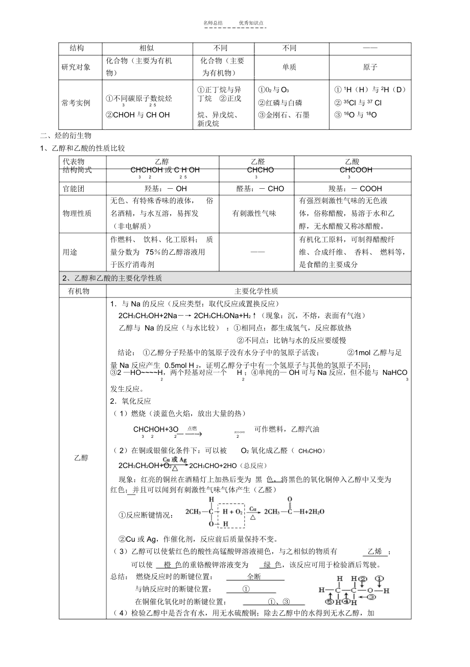 高一化学必修二第三章--有机化合物知识点总结.docx_第3页