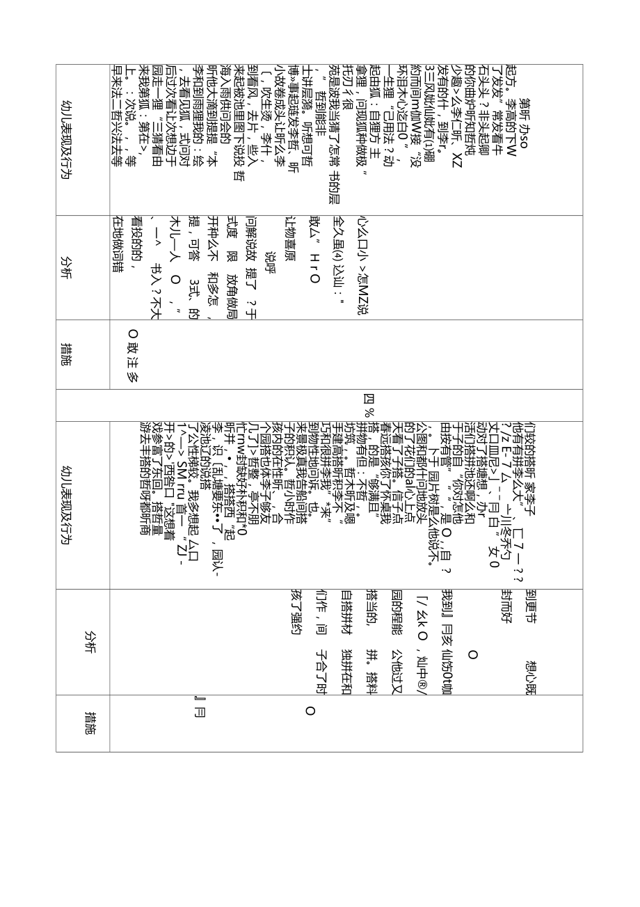 实幼幼儿个体发展档案表.docx_第3页