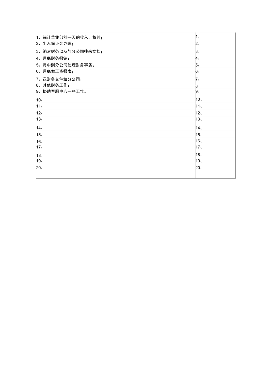 某北京分公司营业部出纳职务说明书.doc_第3页