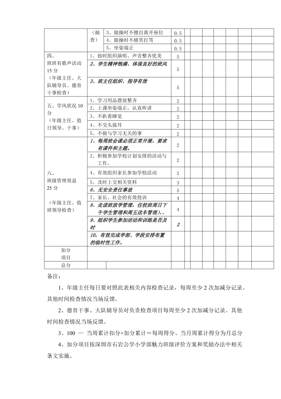 石岩公学小学部魅力班级考评细则及评分表修改.doc_第2页