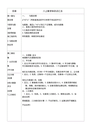 北师大八年级数学知识点汇总.docx