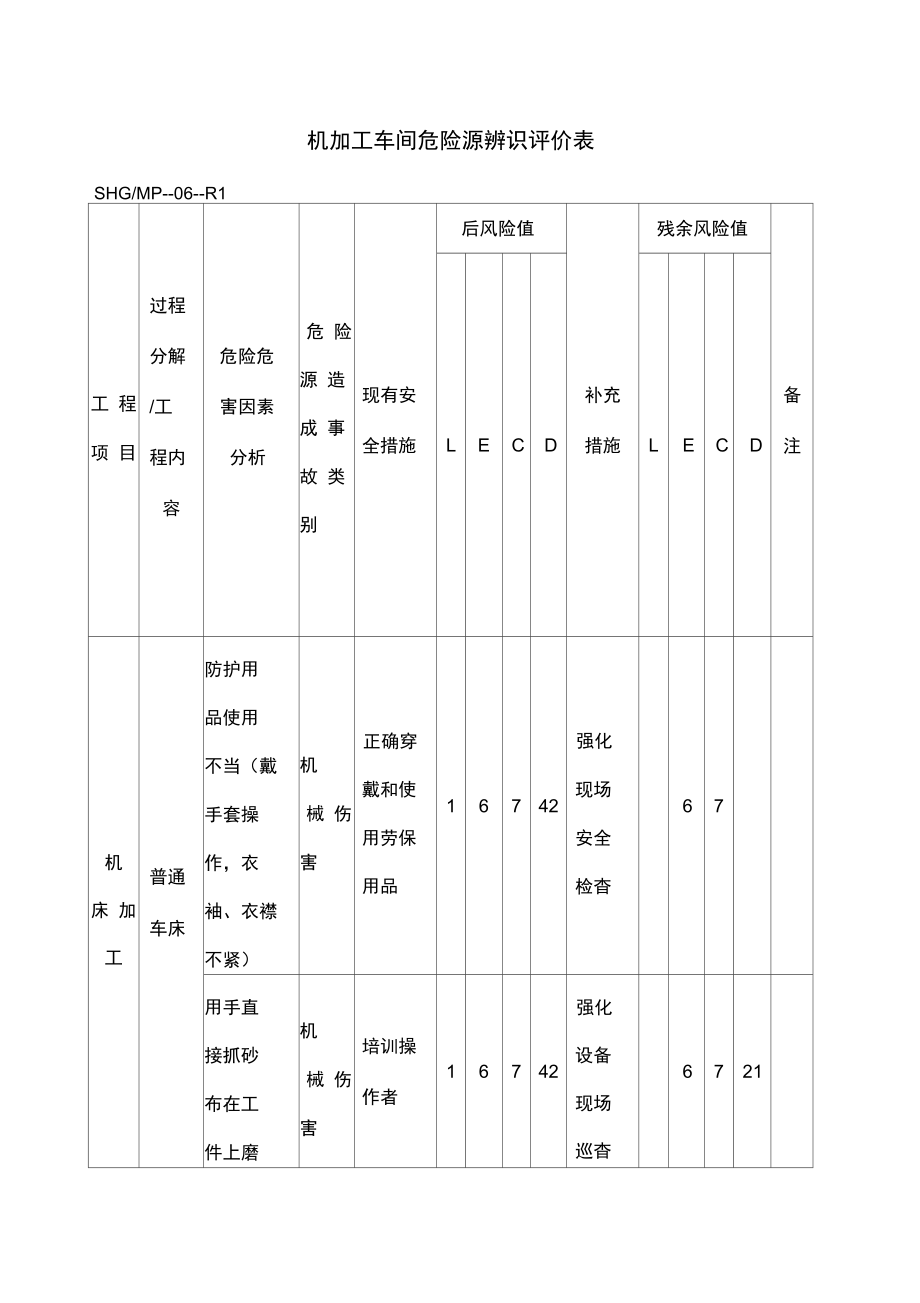 机加工车间危险源辩识等新.doc_第1页