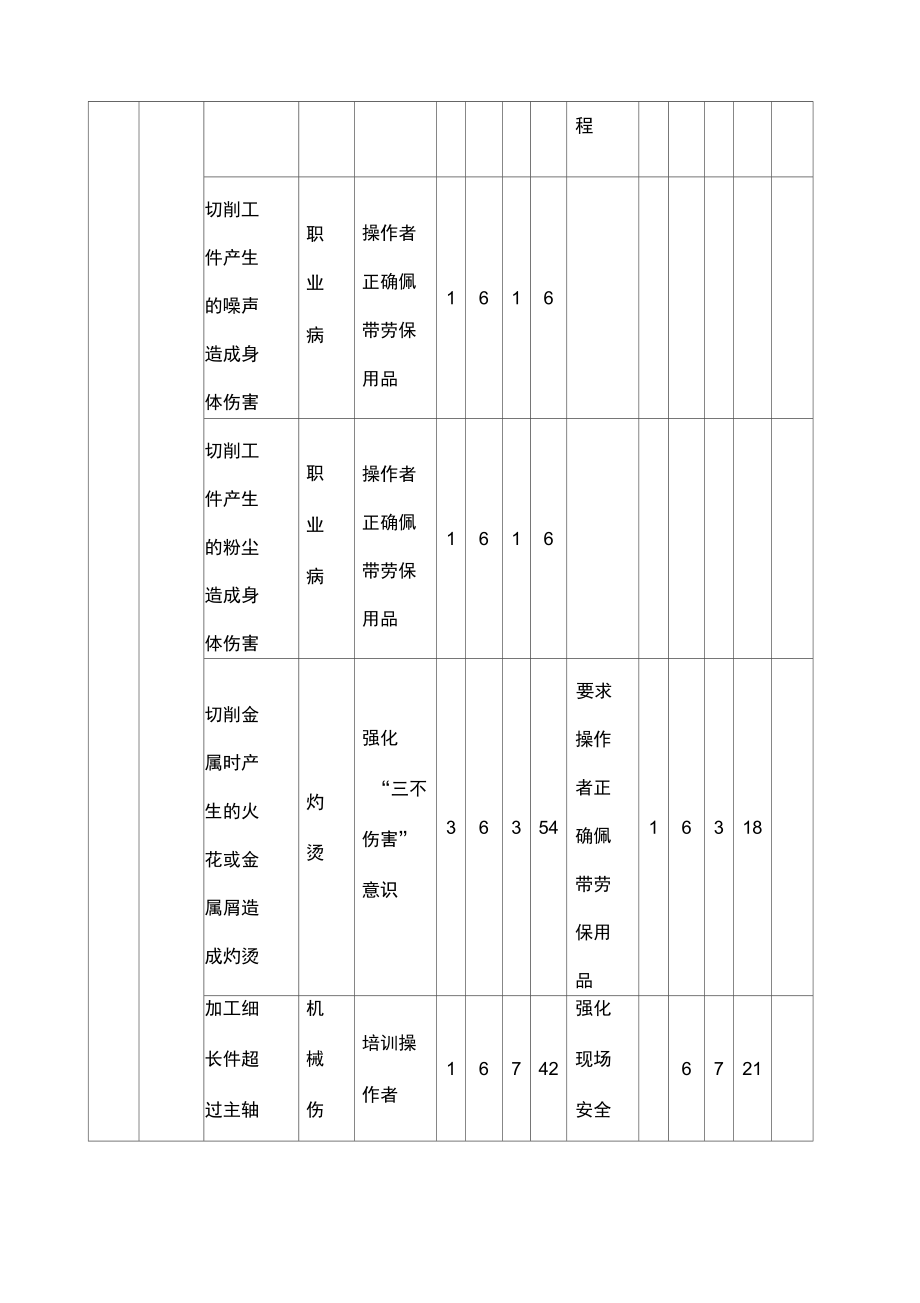 机加工车间危险源辩识等新.doc_第3页