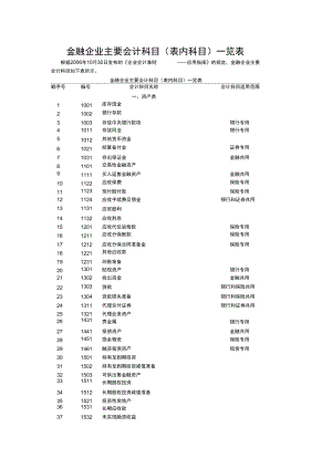 会计科目一览表.doc