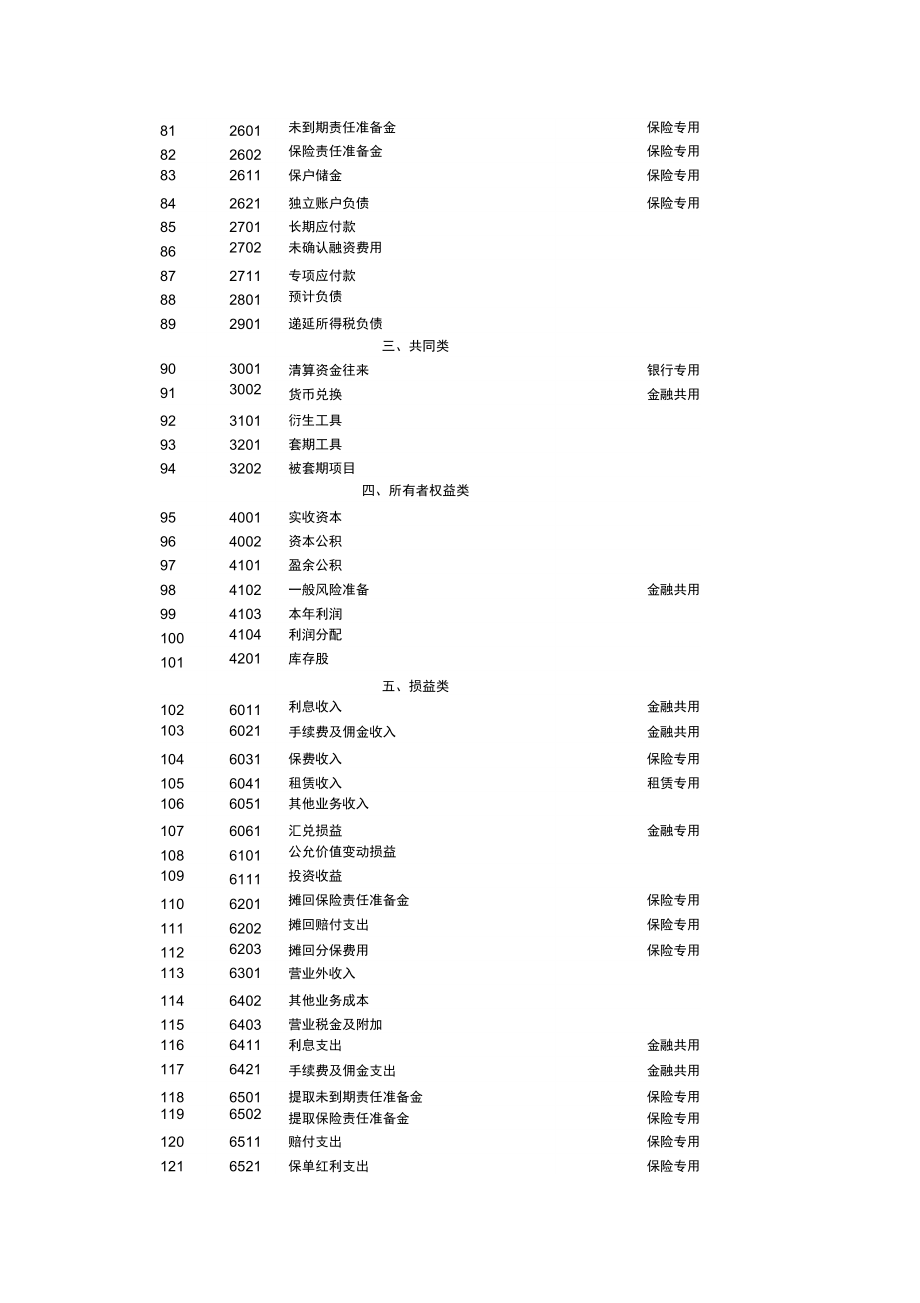 会计科目一览表.doc_第3页