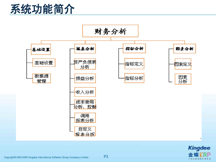 K3成长版V121财务分析-精品文档.docx_第3页