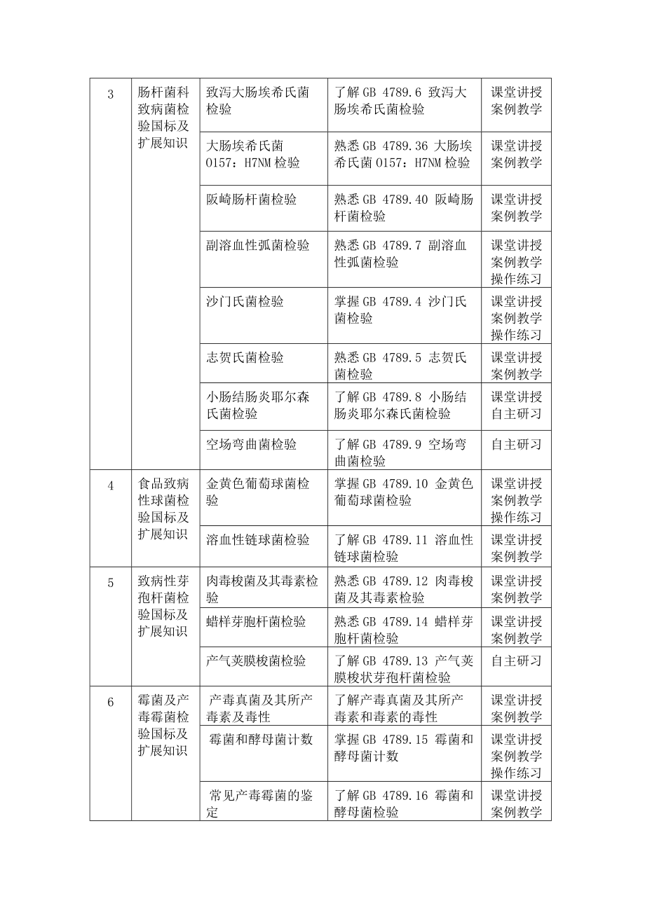 食品微生物学检验课程信息与描述.doc_第2页