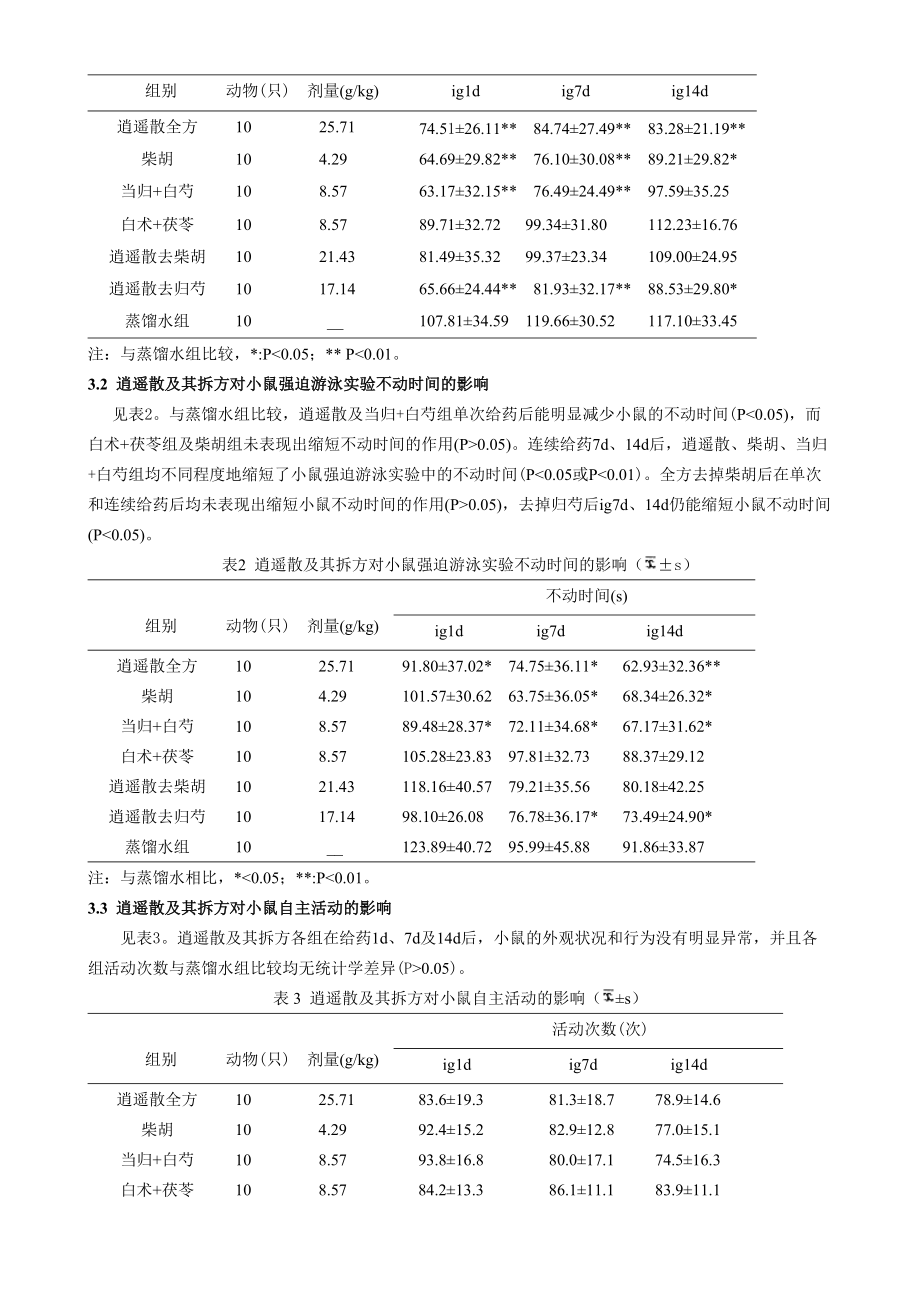 逍遥散及其拆方对行为绝望模型小鼠的影响.doc_第3页