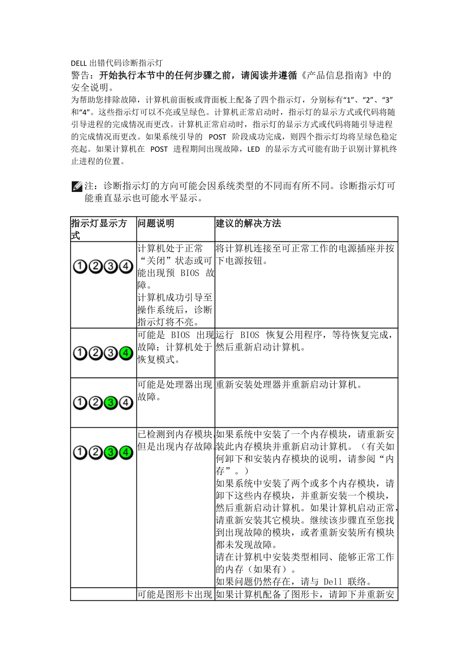 DELL 台式机 指示灯状态 说明.doc_第1页