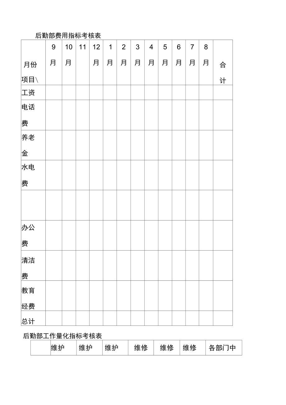 公司后勤部绩效考核实施预案.doc_第2页