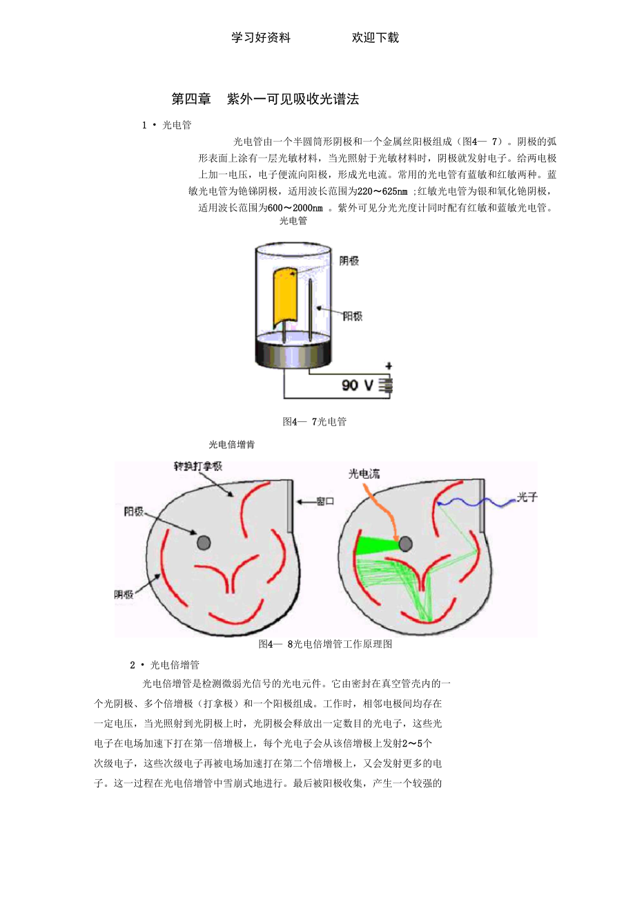 光电倍增管和紫外可见分光光度分析基础知识总结.doc_第1页