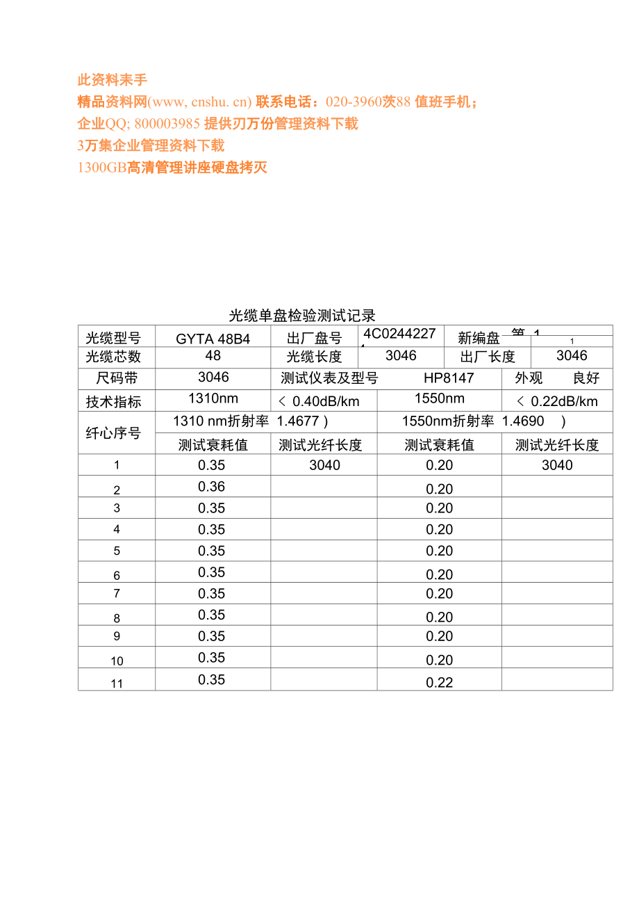 光缆单盘检验测试记录表.doc_第1页