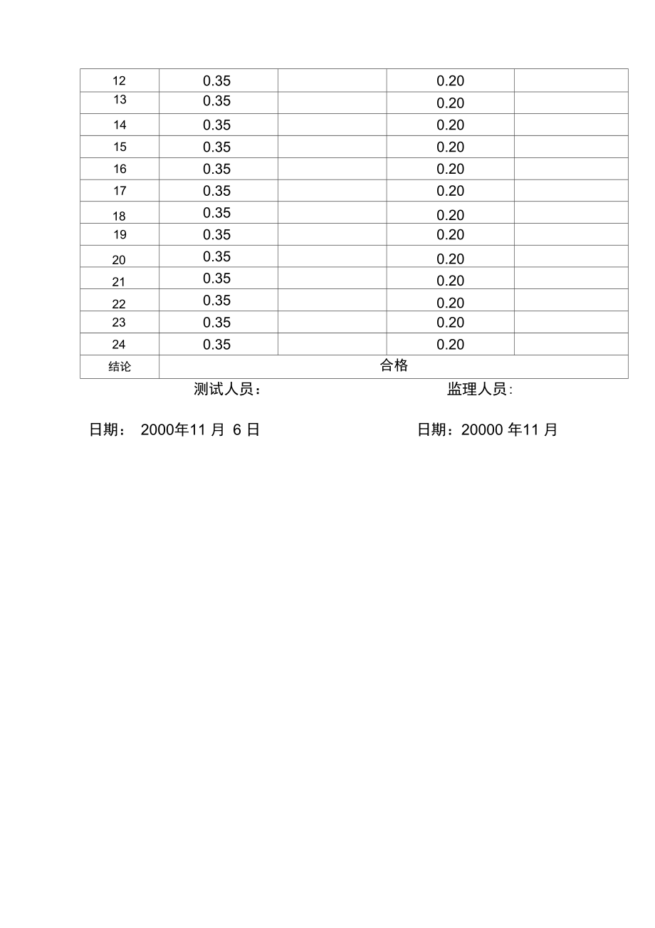 光缆单盘检验测试记录表.doc_第2页