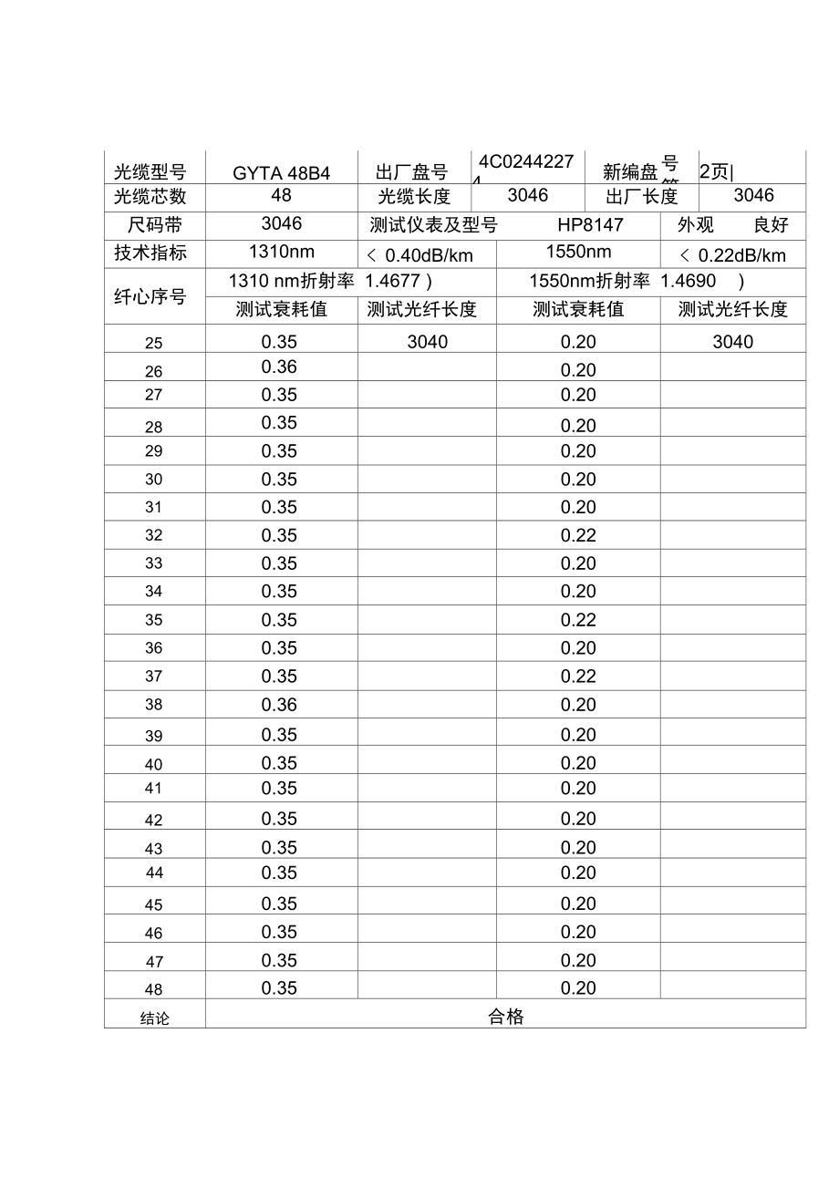 光缆单盘检验测试记录表.doc_第3页