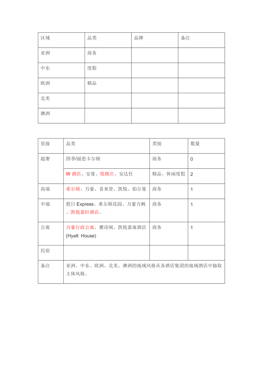 STR等级说明.doc_第2页