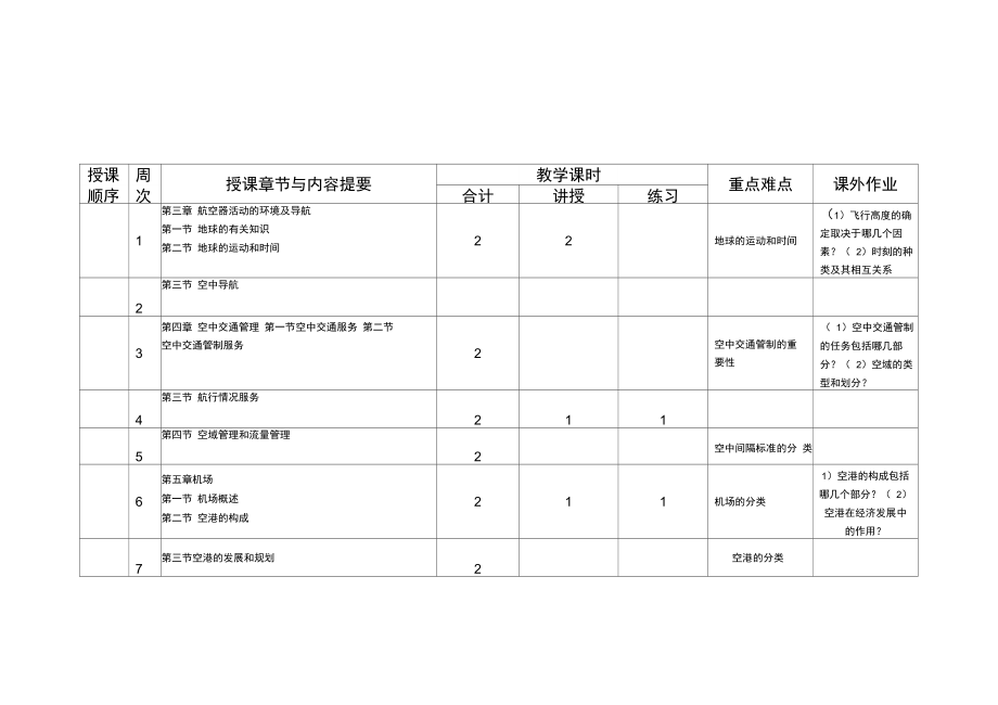 民航概论教学计划.doc_第3页