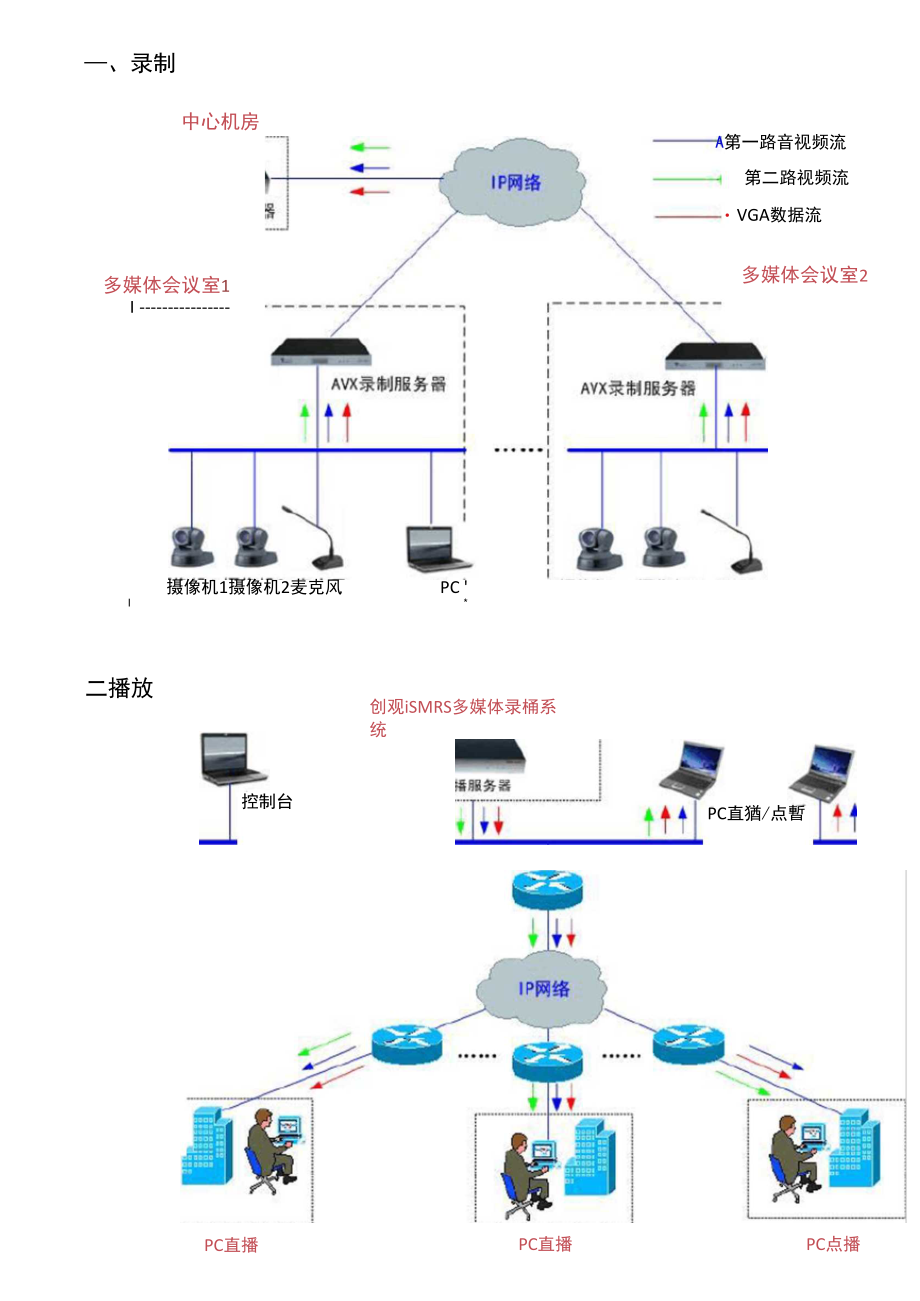 会议室录播方案.doc_第3页