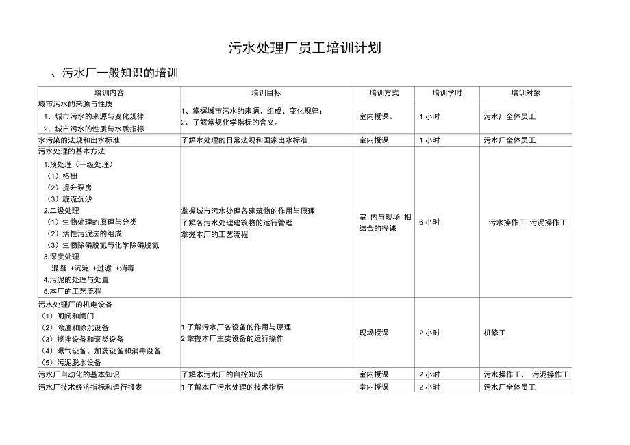 污水处理厂员工培训计划书.doc_第1页