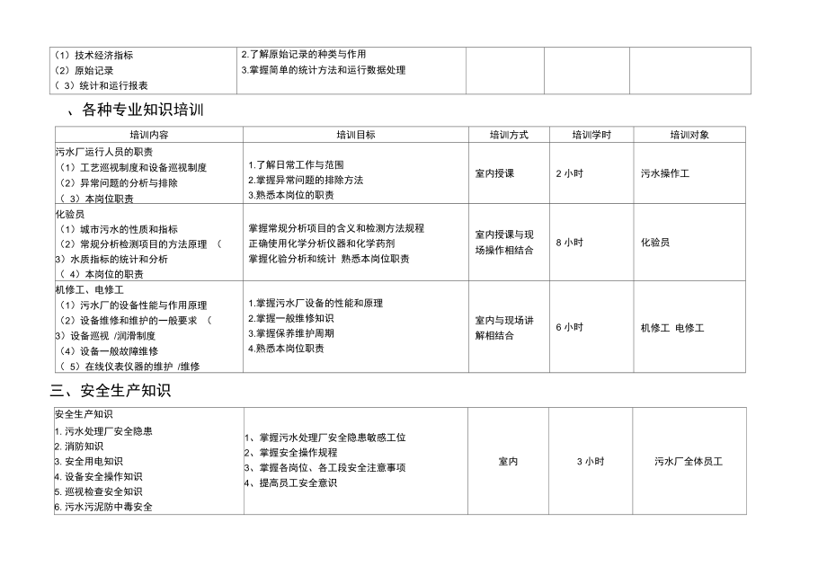 污水处理厂员工培训计划书.doc_第2页